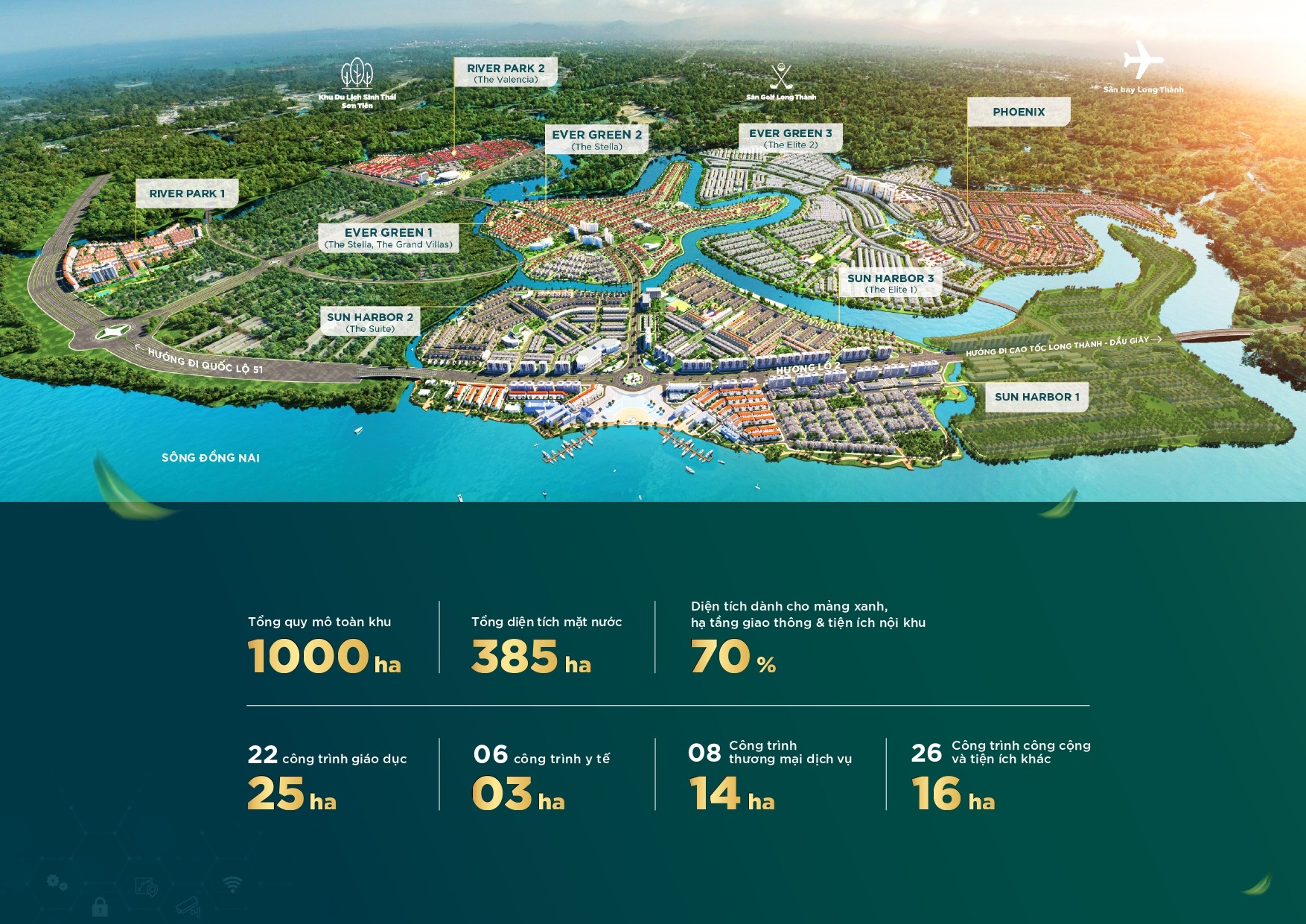 Tổng Quan Dự Án Aqua City Đồng Nai
