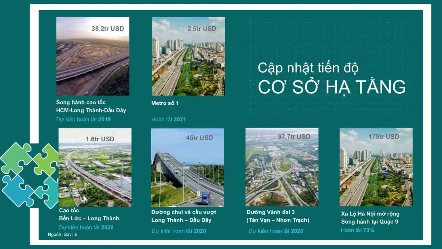 Dự Án Aqua City 27 Tìm nămDự Án Aqua City Novaland