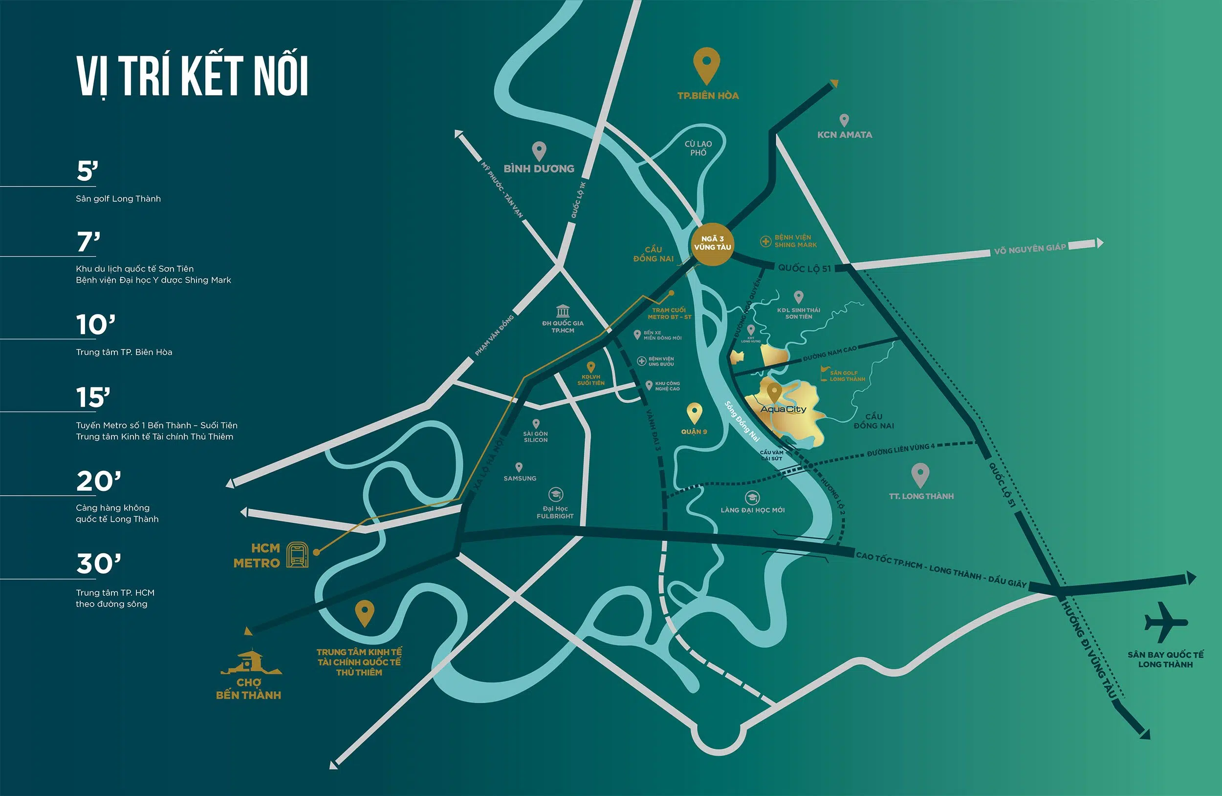 Aqua City sở hữu vị trí thuận lợi, kết nối nhiều khu vực trọng điểm